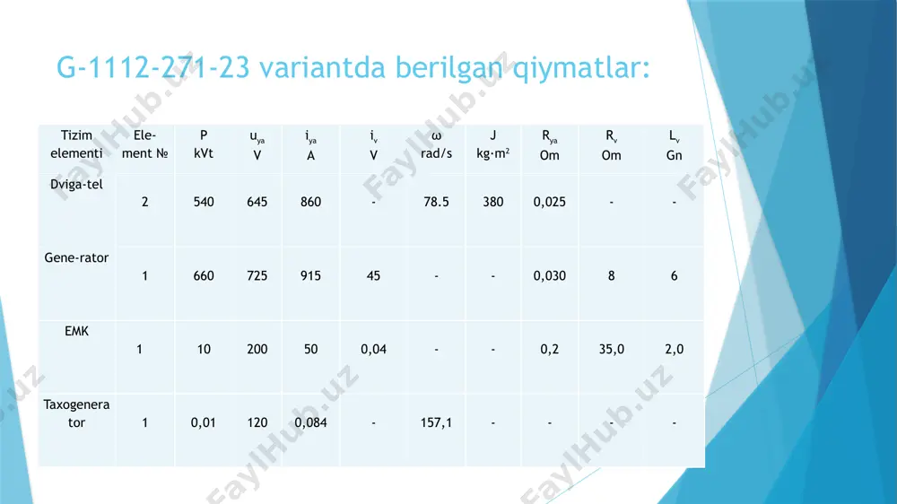 bu kurs ishidan xulosam shundan iboratki bizga berilgan ijro etuvchi qurilma (kuzatuvchi tizim) ning sxemasidan kelib chiqgan holda uning ishlash prinsipi va har bir elementning uzatish funksiyasini hisobladik. yani doimiy tok generatori, doimiy tok dvigateli taxogeneratorlarning uzatish funksiyalarini hisoblab chiqdim. ushbu kurs ishidan maqsad avtomatik boshqarish tizimlarini o'rganish differensial tenglamalar vositasida avtomatik boshqaruvni matematik ifodalash. dinamik zvenolar xususiyatlarini o’rganish funksional va strukturaviy sxemalarni tahlil qilish, chiziqli va nochiziqli avtomatik boshqaruv tizimlarini uzatish funksiyalari va chastotali xarakteristikalari. ularning turg'unligi sintez masalalari va korreksiya qiluvchi zvenolarni tanlash. nochiziqli impuls tizimlar bo'yicha yo'nalish profiliga mos bilimlar darajasini ta’minlashdir. kurs ishida tizimning struktura sxemasini tuzib uning uzatish funksiyasini topib so`ng o`tish funksiyasini hisoblaymiz chiqgan natijani turg’unlik sohasining algebraik va chastataviy usular yordamida hisoblab chiqamiz va ochiq tizim lax i va lfx sini qurib va yopiq tizim turg‘unlik zaxirasini aniqlab olamiz. ushbu kurs ishining oxirida matlab dasturi orqali tizimning turg‘unlik sohasini qurishning chastotaviy usuli yordamida …