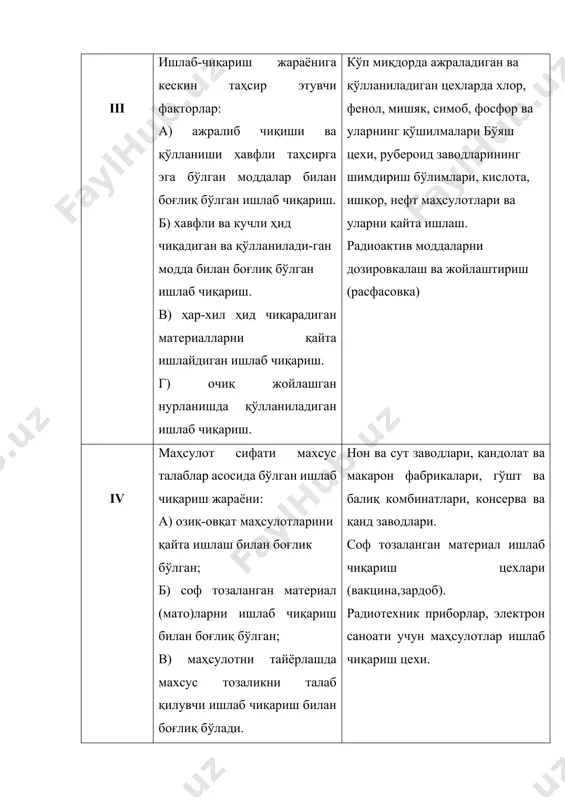 га жойлаштириш керак. иш жойидан ҳожатхонагача бўлган масофа 75 – 100 м дан ошмаслиги лозим. гардероб душ бўлинмаларида ҳам 1 – 2 унитаз ўрнатиш кўзда тутилади. ҳожатхоналар полга ўрнатилган унитаз ёки чашкалар билан жиҳозланади. ҳожатхона эшиги ташқарига очилади. ҳожатхона хоначалари баландлиги 1,8 м бўлган бўлимлар билан ажратилади. бўлинмалар полга нисбатан 20 см баландликда жойлаштирилади. хоналарнинг режали ўлчами 1,2х0,8 м. хоначалар орасидаги ўтиш жойлари қуйидагича қабул қилинади: - бир қаторда хоначалар сони 6 ва ундан кўп бўлса – 2 м. - бир қаторда хоначалар сони 6 тадан кам бўлса – 1,5 м олинади. ҳожатхона билан девор оралиғи 1,3 м олинади. приборлар сони сменадаги энг кўп ишчилар сонига қараб 15 кишига бир санитар жиҳози қабул қилинади. ҳожатхонага даҳлиз (тамбур) орқали кириш тавсия этилади, даҳлизда ҳисоб бўйича 4 та унитаз учун бир юз-қўл ювгич бўлиши керак. умуман ҳожатхоналарда камида 1 та юз-қўл ювгич бўлиши шарт. ҳожатхоналарни «қуруқ» хоналар устига жойлаштириш тавсия этилмайди. оёқ …