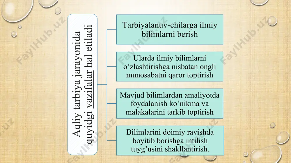o’quvchining ilmiy dunyo qarashini shakllantirish 2 - Page 5