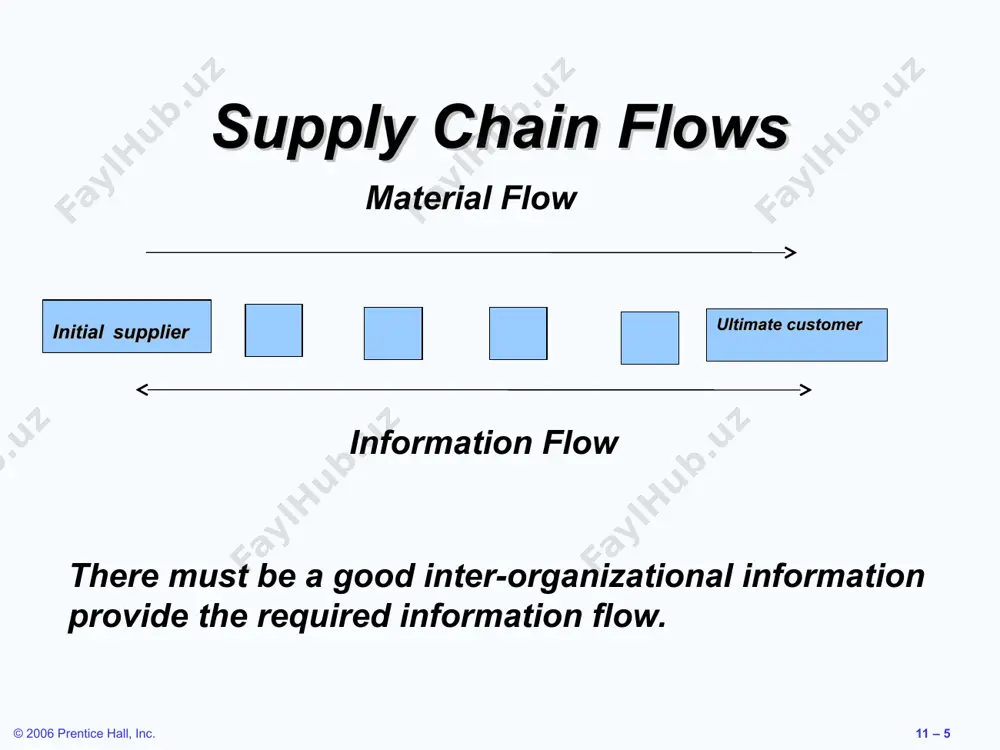 **supply-chain management** - Page 5