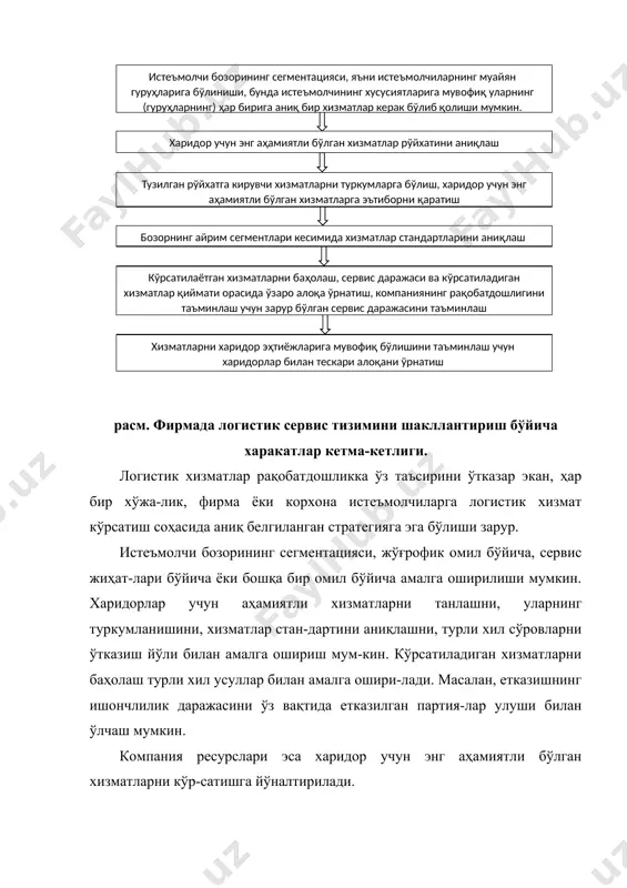 етинг», 2001 г. 5. миротин л.б., сергеев в.и. основы логистики. учебное пособие. москва, “инфра-м”, 1999 г. 6. неруш ю.м. логистика. учебник для вузов.-3-е изд., перераб. и доп.- м.: юнити-дана, 2003 г. 7. неруш ю.м. “коммерческая логистика” м “банки и биржи” издательское обьединение “юнити” 1997 г.-240 с. 8. саркисов с.в. управление логистикой. учебное пособие. москва зао «бизнес-школа «интел-синтез» 2001 г. 9. саматов ғ.а. ё.к.қориева. б.пайзиев. рақобат муҳитида халқаро транспорт тизими фаолиятининг логистик ишончлиги. тошкент 2003 й. 10. чудаков а.д. логистика. учебник. м.: ооо «издательство рдл», 2001 г. 11. ballou r.h. basic buisness logistics. new york, 1987 г. 12. cristopher m. the strategy of distribution management. london, 1986 y. 13. kearney a.t. logistics productivity the competitive edge in europe. – chicago, 1994 y. 14. magee j., capacino w., rosenfiueld d. modern logistics management. – new york, 1986 y. қишлоқ хўжалик корхонаси қайта ишлаш корхонаси тақсимот маркази қайта ишлаш корхонаси тақсимот маркази сунгги …
