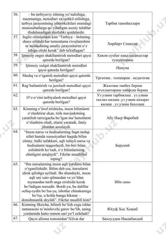 лаш 63. kimning e’tirof etishicha, inson bilimlarni oʻzlashtirar ekan, tirik mavjudotning yaratilish tarixigacha boʻlgan ma’lumotlarni oʻzlashtira oladi, ularni yaratadi, ilmiy jihatdan asoslaydi. абу наср фаробий 64. “inson narsa va hodisalarning faqat tashqi sifati hamda xususiyatlari haqida bilim olmay, balki tafakkuri, aqli tufayli narsa va hodisalarni taqqoslaydi, bir-biri bilan solishtirib koʻradi, oʻz bilimlarining chinligini aniqlaydi”. fikrlar muallifini toping? беруний 65. “ilm narsalarning inson aqli yordami bilan oʻrganilishidir. bilim deb esa, narsalarni idrok qilishga aytiladi. bu shundayki, inson aqli uni xato qilmasdan va yoʻldan toymasdan turib unga erishishi kerak boʻladigan narsadir. bordi-yu, bu dalillar ochiq-oydin boʻlsa-yu, isbotlar chinakamiga boʻlsa, u holda bunga hikmat – donishmanlik deyildi”. fikrlar muallifi kim? ибн сино 66. kimning fikricha, bilimli boʻlish ezgu ishlar tantanasini ta’minlovchi garov boʻlib, uning yordamida hatto osmon sari yoʻl ochiladi? юсуф хос хожиб 67. qaysi alloma tomonidan“xilvat dar anjuman”, “safar dar vatan” gʻoyalari ilgari surilgan? бахоуддин накшбандий 68. didaktika yunoncha “didaktikos” – qanday …