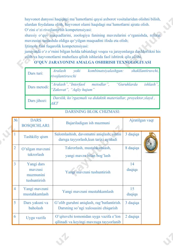dan olishni bilish, ulardan foydalana olish, hayvonot olami haqidagi ma’lumotlarni ajrata olish. o‘zini o‘zi rivojlantirish kompetensiyasi: shaxsiy o‘quv maqsadlarini, zoologiya fanining mavzularini o‘rganishda, referat mavzusini tanlashda oldiga qo‘yilgan maqsadini ifoda eta olish; ijtimoiy faol fuqarolik kompetensiyasi: jamiyatda o‘z o‘rnini bilgan holda tabiatdagi voqea va jarayonlarga daxldorlikni his etish va hayvonotlarni muhofaza qilish ishlarida faol ishtirok qila olishi. o’quv jarayonini amalga oshirish texnologiyasi dars turi: aralash yoki kombinatsiyalashgan: shakllantiruvchi, rivojlantiruvchi dars metodi: “aralash”,“interfaol metodlar”, “guruhlarda ishlash”, “zakovat”, “aqliy hujum” dars jihozi: darslik, ko’rgazmali va didaktik materiallar, proyektor,slayd , akt darsning blok chizmasi: № dars bosqichlari: bajariladigan ish mazmuni ajratilgan vaqt 1 tashkiliy qism salomlashish, davomatni aniqlash, sinfni darsga tayyorlash,kun tarixi aytiladi 3 daqiqa 2 o’tilgan mavzuni takrorlash takrorlash, mustahkamlash, yangi mavzu bilan bog’lash 8 daqiqa 3 yangi dars mavzusi mazmunini tushuntirish yangi mavzuni tushuntirish 14 daqiqa 4 yangi mavzuni mustahkamlash yangi mavzuni mustahkamlash 15 daqiqa 5 dars yakuni va baholash g’olib …
