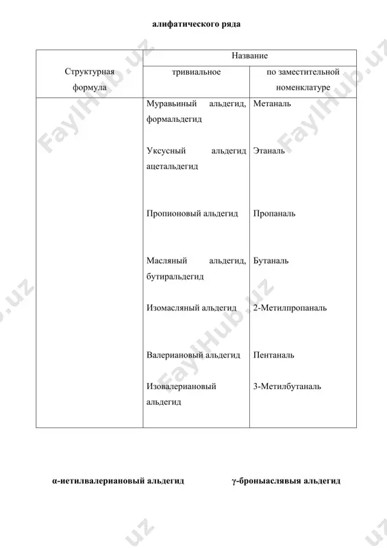 бы получения окисление спиртов. первичные спирты окисляются до альдегидов, а вторичные — до кетонов гидратация алкинов (реакция кучерова) из ацети​лена в условиях реакции образуется уксусный альдегид, все другие алкины дают кетоны: гидролиз геминальных дигалогеналканов. при гидролизе гемдигалогеналканов с атомами галогена у первичного атома углерода образуются альдегиды, а у вторичного — кетоны: пиролиз солей карболовых кислот. при пиролизе (термиче​ское разложение) кальциевых, бариевых или ториевых солей карбоновых кислот образуются соответствующие карбонильные соединения. из смешанной соли муравьиной и другой карбоновой кислоты получают альдегиды, а в остальных случаях обра​зуются кетоны: озонолиз алкенов. при взаимодействии алкенов с озоном обра​зуются озониды—циклические пероксидные соединения, которые легко расщепляются цинком в уксусной кислоте с образованием альдегидов или кетонов: оксосинтез. в промышленности альдегиды получают взаимодействием алкенов с оксидом углерода и водородом при повы​шенной температуре и давлении в присутствии платинового, нике-|левого или кобальтового катализаторов. обычно образуется смесь изомеров: физические свойства муравьиный альдегид — газ, низшие альдегиды и кетоны-летучие жидкости. кипят они …