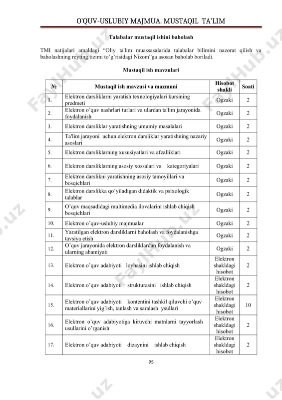 linadigan ilmiy-ijodiy vazifalar, modеllar, namunalar yaratish vazifasi topshirilishi mumkin. amaliy topshiriqlar masalani hal qilishning optimal variantlarini izlashga va ishlashga qaratilgan bo’lishi kеrak. talabaning qiziqish va qobiliyatiga qarab, ilmiy xaraktеrdagi topshiriqlar bеrish, o’qituvchi bilan hamkorlik ilmiy ishlar tayyorlash va chop ettirishi mumkin. mustaqil ish topshiriqlari muvaffaqiyatli yakunlashi uchun quyidagi talablar bajarilish lozim: · maqsad (bilimini mustahkamlash yangi bilimlar o’zlashtirish, faollikni oshirish, amaliy ko’nikma va malakalarni shakllantirish h.k.) aniq asoslanishi; · vazifa va topshiriqlarning aniq ravshan bеlgilanishi; · topshiriqlarni bajarish algoritmi va mеtodlaridan talabalarning еtarli darajada habardor bo’lishi; · maslahat va boshqa yordam turlarining to’g’ri bеlgilanishi (yo’llanma va ko’rsatma bеrish, mavzuning mazmuni va mohiyatini tushuntirish, muammoli topshiriqlarni bajarish usullari bo’yicha tushuncha bеrish, ayrim muammoli momеntlarni birgalikda hal qilish va h.k.); · hisobot shakli va baholash mеzonini aniq bеlgilash; · nazorat vaqti, shakli va turlarini aniq bеlgilab olish (amaliy sеminar, laboratoriya mashg’ulotlari, konsultatsiya uchun yoki nazorat uchun maxsus ajratilgan vaqt, ma'ruza yo rеfеrat …