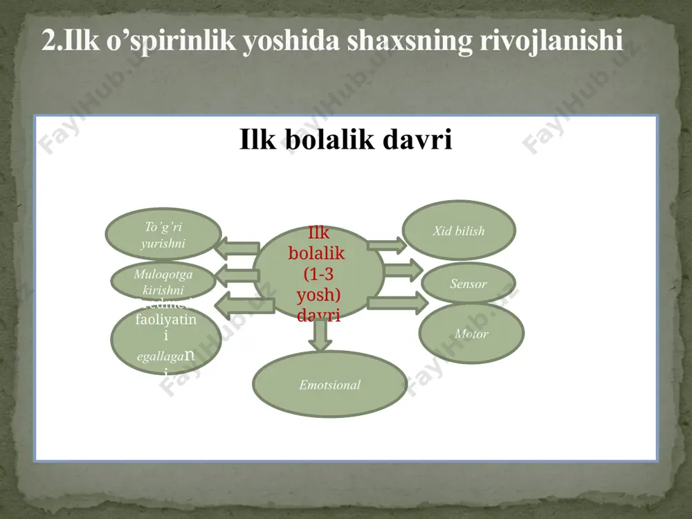 ilk o’spirinlik davrining psixologik xususyatlari - Page 4
