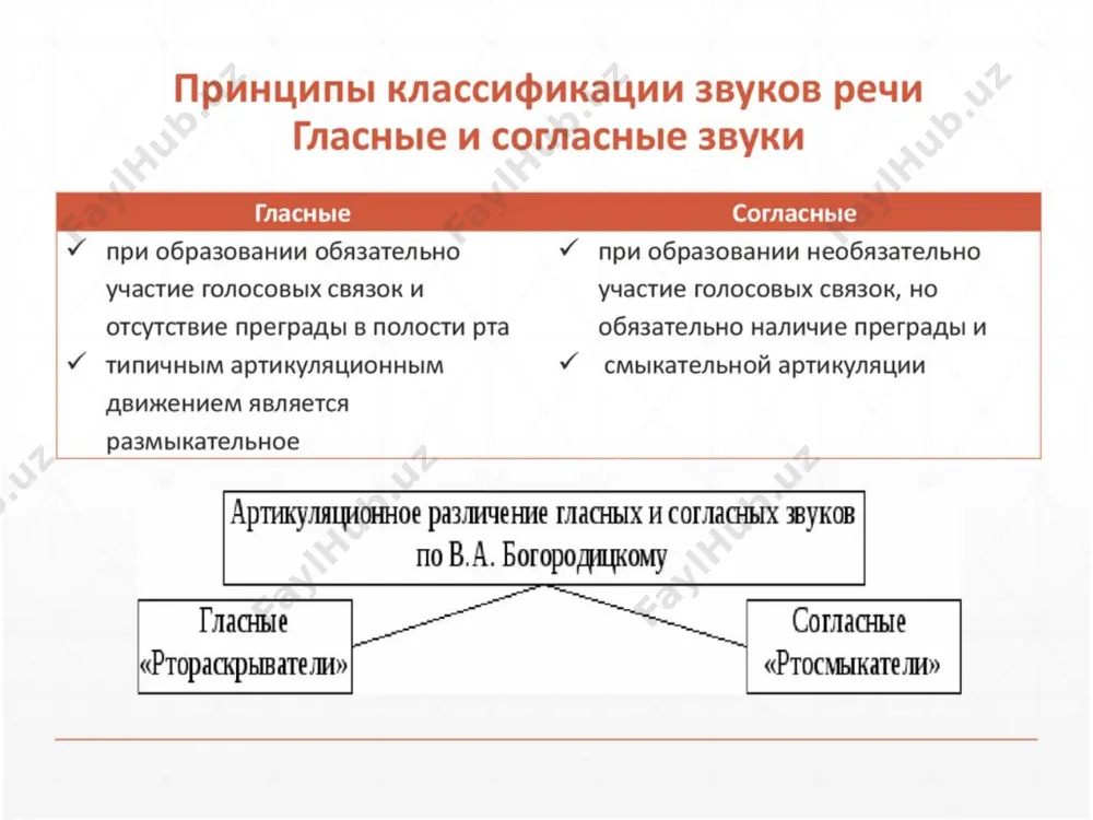 классификация звуков - Page 2