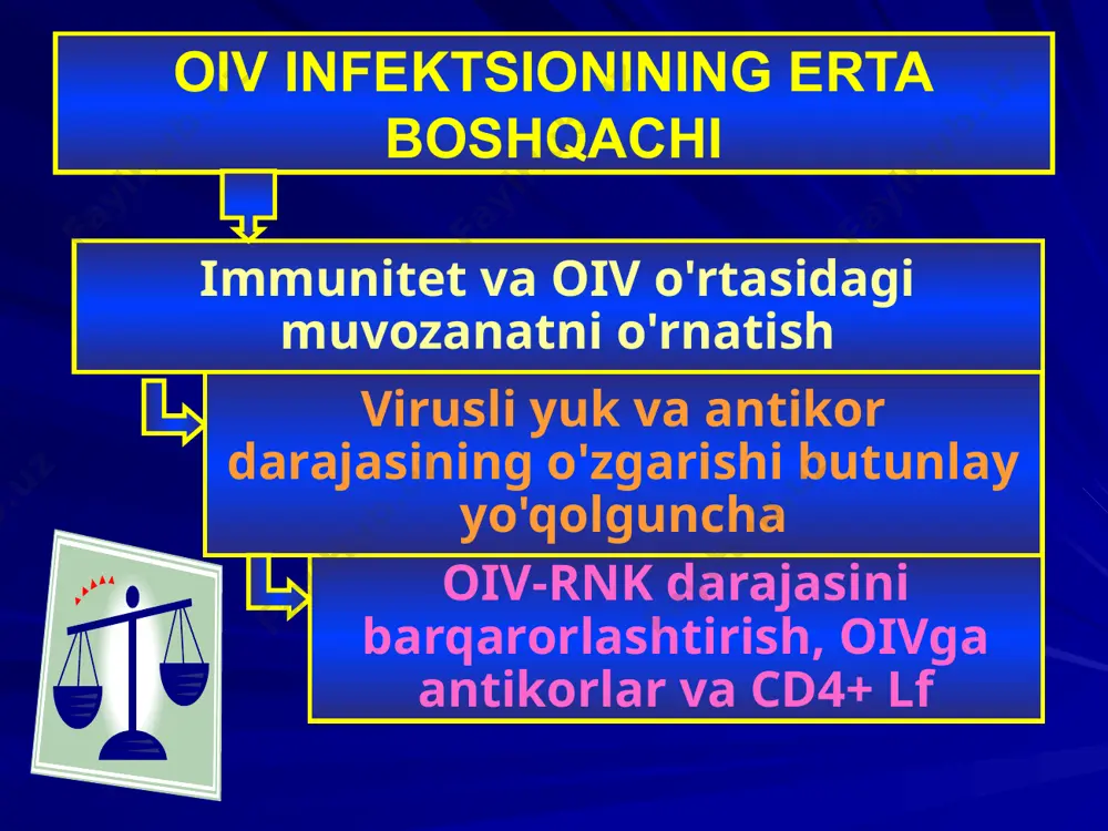 oiv infektsiyasi - Page 5