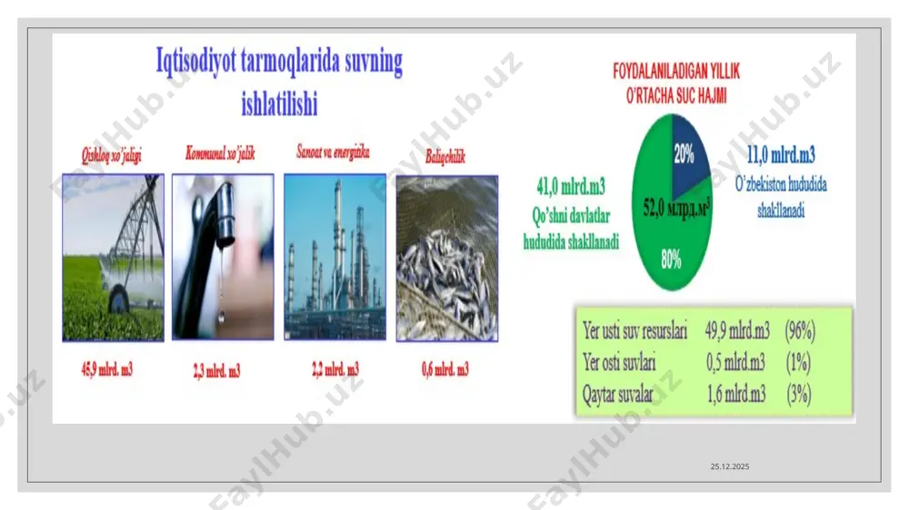a 20-25 sm chuqurlikda yumshatiladi, kanalga loyqa suv tuldiriladi. loyqa chukkach suv chiqarilib kanal o’zani normal namlikka yetishgach tuproq zichlashtiriladi 03.06.2023 image2.jpeg image6.png image7.png image8.jpeg image9.png image10.jpeg image11.png image12.png image13.png image14.jpeg