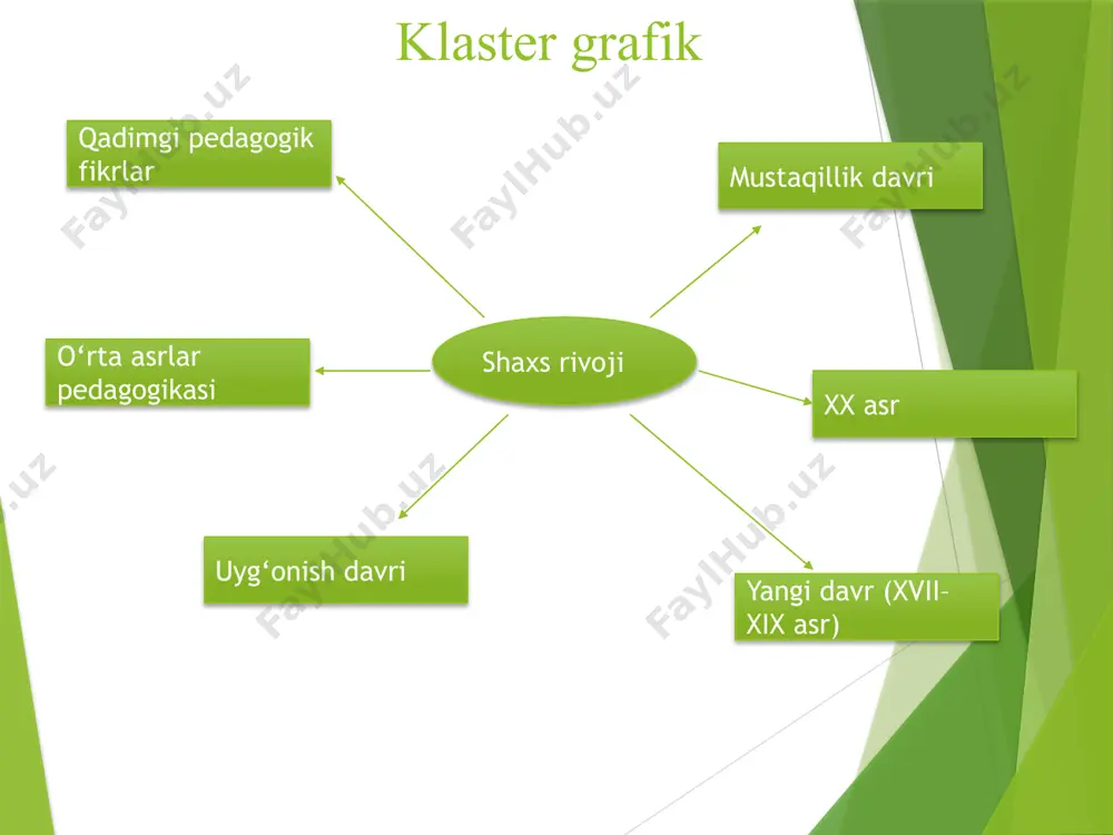 pedagogikaning rivojlanish bosqichlari - Page 2