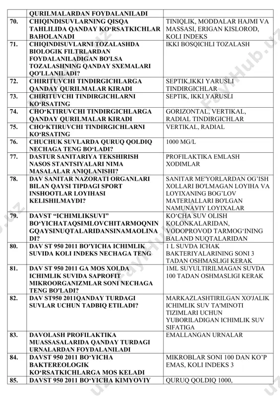 imlovchitarmoqningqaysinuqtalaridansinamaolinadi? ko‘cha suv olish kolonkalaridan, vodoprovod tarmog‘ining baland nuqtalaridan 80. dav st 950 2011 bo'yicha ichimlik suvida koli indeks nechaga teng 1 l suvda ichak bakteriyalarining soni 3 tadan oshmasligi kerak 81. dav st 950 2011 ga mos xolda ichimlik suvida saprofit mikroorganizmlar soni nechaga teng bo'ladi? 1ml suyultirilmagan suvda 100 tadan oshmasligi kerak 82. dav st950 2011qanday turdagi suvlar uchun tadbiq etiladi? markazlashtirilgan xo'jalik ichimlik suv ta'minoti tizimlari uchun yuboriladigan ichimlik suv sifatiga 83. davolash profilaktika muassasalarida qanday turdagi urnalardan foydalaniladi emallangan urnalar 84. davst 950 2011 bo‘yicha baktereologik ko‘rsatkichlarga mos keladi mikroblar soni 100 dan ko’p emas, koli indeks 3 85. davst 950 2011 bo‘yicha kimyoviy ko‘rsatkichlarga mos keladi quruq qoldiq 1000, xloridlar 350, sulfatlar 500 86. davst 950 2011 bo‘yicha kimyoviy ko‘rsatkichlarga mos keladi qoldiq poliakrilamid 2 mg/l dan ko‘p emas 87. davst 950 2011 bo‘yicha organoleptik ko‘rsatkichlarga mos keladi tiniqlik 30 smdan kam emas 88. davst …