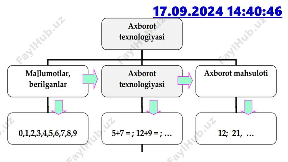 axborotlarni raqamlashtirish va sanoq tizimlari bilan ishlash - Page 4
