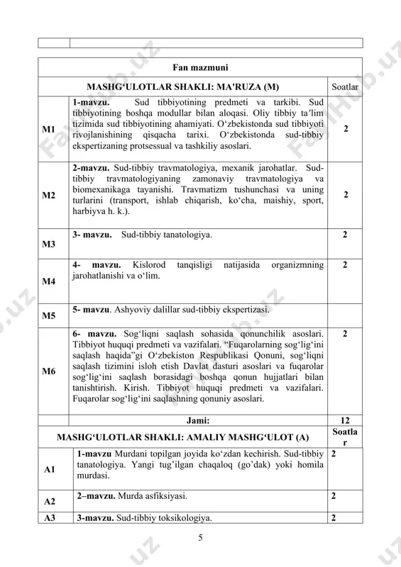 ekspertizasi. 2 а5 5-mavzu. mexanik jarohatlar. transport travmasi. 2 а6 6-mavzu. o‘q otar qurollardan yetkazilgan jarohatlar. 2 а7 7- mavzu. tirik shaxslarning sud-tibbiy ekspertizasi. jinsiy holat va jinsiy jinoyatlarda tirik shaxslar sud-tibbiy ekspertizasi. 2 а8 8- mavzu. ashyoviy dalillarning sud tibbiy ekspirtizasi. qon va ularning dog’larini tekshirish. maniy va uning dog’larini tekshirish. sochlarning sud-tibbiy ekspirtizasi. 2 а9 9- mavzu. tibbiy xodimlarning qilmishlarini, tibbiy xatoliklarni, tibbiy amaliyotda baxtsiz hodisalarni, yatrogen kasalliklarni o‘rgatish. tibbiy xodimlarning fuqaroviy-huquqiy javobgarliklarini, mehnat qonunchiligi va tibbiy xodimlar faoliyatini, intizomiy jazo va uning qo‘llanilishini o‘rgatish. 2 jami: 18 mustaqil ta’lim (mt) № topshiriqlar va bajaralish tartibi muddati/soat ball/o‘tish balli jn uchun. i-topshiriq. seminar mashg‘ulotlariga tayyorgarlik ko‘rish mt 1 fan yuzasidan berilgan seminar mashg‘ulotlarga tayyorgarlik ko‘rish va uy vazifalarini bajarish semestr davomida 7.5 soat 5 mt 2 1. o‘zbekistonda sud tibbiyotining tarixi. 2. sud-tibbiy ekspertiza faoliyatini belgilovchi me’yoriy hujjatlar. 3. miya o‘limining diagnostikasi. 4. o‘lim vaqtini aniqlash. 5. evtanaziya, …