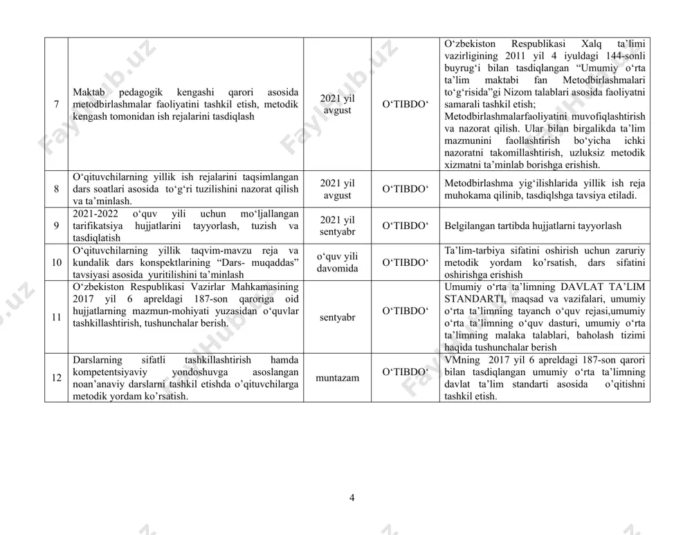 , o‘quvchilarning shaxsiy yig‘ma jildlarini nazoratdan o‘tkazish,o‘quvchilarni 100 foiz erp bazasiga kiritish 17 yosh mutaxassis o‘qituvchilar faoliyatini o‘rganish, metodik tavsiyalar berish va ularni tajribali o‘qituvchilarga biriktirish. muntazam o‘tibdo‘ o‘zaro dars tahlilini tizimli yo‘lga qo‘yish, dars tahlillari orqali ularning faoliyatini kuzatish, jamoaga moslashishiga ko‘maklashish 18 ochiq darslar rejasini ishlab chiqish har oy o‘tibdo‘ ta’lim sifatini oshirishga erishish maqsadida (fan oyliklarida o‘tkaziladigan ochiq darslar bundan mustasno)noan’anaviy, yangi bilim berishning zamonaviy ko‘rinishlarini o‘zida namoyon etgan ochiq darslarni tashkillashtirish 19 o‘qituvchilarning va sinf xonalarining darsga tayyorgarligini nazorat qilish. har kuni o‘tibdo‘ o‘qituvchilarning kiyinish odobi, kundalik darslarga tayyorligi, darsda didaktik materiallardan foydalanishi, dars ishlanmalarining sifatli yozilganligi, sinf xonasining ahvoli nazoratdan o‘tkaziladi. 20 fan oyliklarini ish rejalarini tasdiqlatish, yuqori saviyada tashkillashtirish va tahlil qilish har oyda o‘tibdo‘ o‘zbekiston respublikasi przidentining 2019 yil 29 apreldagi “o‘zbekiston respublikasi xalq ta’limi tizimini 2030 yilgacha rivojlantirish kontseptsiyasini tasdiqlash to’g’risida”gi 5712-son farmoni mazmun-mohiyati yuzasidan pedagogik jamoa o‘rtasida tushuntirish ishlarini olib borish …