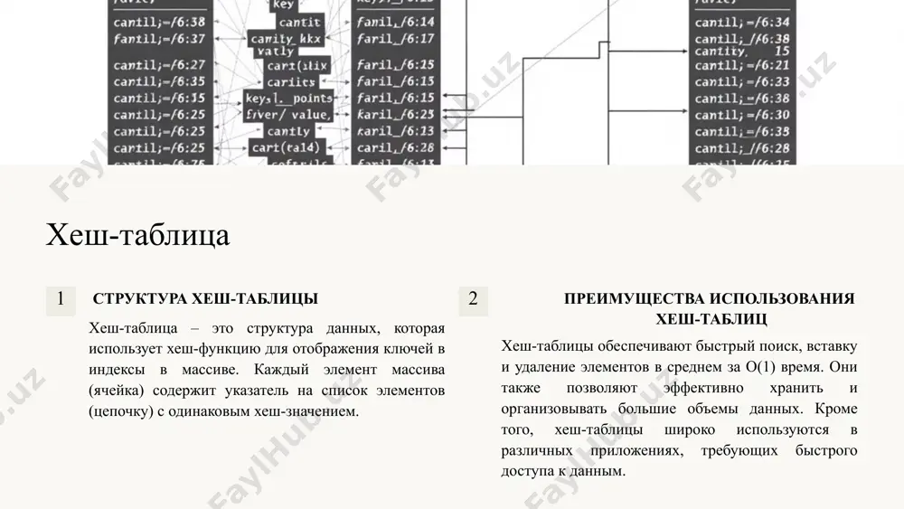 ь. o(1) время доступа в среднем, хеширование обеспечивает константное время доступа к элементам. o(n) худший случай в худшем случае, когда все ключи хешируются в один и тот же индекс, время доступа может быть линейным. 10 поиск с использованием хеширования алгоритм поиска в хеш-таблице вычислить хеш-значение ключа. перейти к соответствующему индексу в хеш-таблице. если используется метод цепочек, перебрать элементы в связном списке. если используется метод открытой адресации, просмотреть ячейки в соответствии с выбранной стратегией. сравнение с другими методами поиска хеширование обеспечивает более быстрый поиск, чем линейный поиск и двоичный поиск в среднем. однако, в худшем случае время поиска может быть больше, чем у сбалансированных деревьев поиска. 11 вставка элементов в хеш-таблицу алгоритм вставки вычислить хеш-значение ключа. перейти к соответствующему индексу в хеш-таблице. если ячейка свободна, вставить элемент. если происходит коллизия, применить метод разрешения коллизий. обработка коллизий при вставке при использовании метода цепочек, добавить элемент в связный список. при использовании метода открытой …