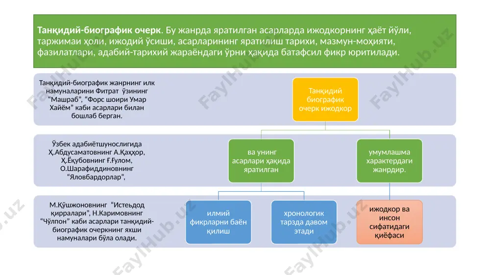 инадилар адабий суҳбат жанрининг энг асосий хусусиятларидан бири шундаки, суҳбатда иштирок этаётганлар кўнглидан нималар ўтаётганлигини бир-бирига очиқ изҳор қиладилар. адабиётни ривожлантириш, уни янгича илмий-назарий қарашлар билан бойитиш, саньат асарининг бадиий юксаклиги учун кўрашишда суҳбат ўз ўрнига эгадир бу жиҳатдан таниқли адабиётшунос у.норматовнинг “ижодкорнинг дахлсиз дунёси” китоби характерлидир эссе – кейинги йилларда адабий танқидга дадил қадамлар билан кириб келаётган ва сермаҳсуллиги билан ажралиб турган янги жанрдир. “ўзмэ”да “эссе (фр. уриниш, синаш, очерк) – эркин композицияли, унча катта бўлмаган насрий асар. эссе орқали нарса ва ҳодисаларга ёки шахсга оид субьектив фикр баён қилинади. э.лар фалсафий, тарихий-биографик, публицистик, адабий-танқидий, илмий-оммабоп ёки соф беллетристик характерда бўлади. э. услуби образлилиги, афористиклиги, жонли тилга яқинлиги билан ажралиб тўради” деб таьрифланган (10-ж., 268-б.). “адабиётшунослик луғати”да эссега қўшимча равишда тажриба, синаб кўриш маьнолари ҳам мансублиги айтилган. унда таькидланишича, “эссе – муаллифнинг у ёки бу масала (муайян воқеа-ҳодиса, ҳаётий ҳолат ва ш.к.) бўйича шахсий мулоҳазалари баён қилинувчи насрий асар; …