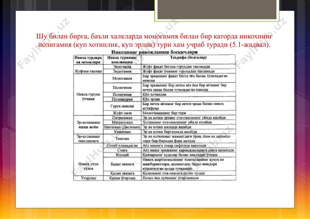 r va shu paytdan etiboran ular urtasida er- xotinlik xukuk va majburiyatlari vujudga keladi; • er va xotin oilada teng xukuklardan foydalanadilar va ular teng majburiyatlarga egadirlar; • bolalar tarbiyasi va oilaviy turmushning boshka masalalarini er va xotin birgalikda xal kiladilar; • er va xotinning xar biri mashgulot turi, kasb va turish xamda yashash joyini tanlashda erklidir; • er va xotin ularning birgalikdagi umumiy mulki bulgan mol- mulkka egalik kilish, undan foydalanish va uni tasarruf etishda teng xukuklarga egadir. ba'zi mamlakatlarda nikox tuzish yoshini tartibga soluvchi konun- larning mavjud emasligi ayollarning oiladagi va jamiyatdagi xukukiy tengsizligini keltirib chikaradi. shu nuktai nazardan 1967 yil 7 noyabrda bmtning bosh assambleyasi tomonidan kabul kilingan deklaratsiyada kizlarni to balogatga etmagunlariga kadar nikoxdan utishlarini takiklash va nikoxga kirishning eng kichik yoshini belgilashga karatilgan chora-tadbirlarga aloxida e'tibor berilgan. nikox xolatini ifodalovchi kursatkichlar demografiyada nikox xolatini tadkik va taxlil kilishda uni ifodalovchi kursatkichlar tizimidan foydalaniladi. nikox xolati …