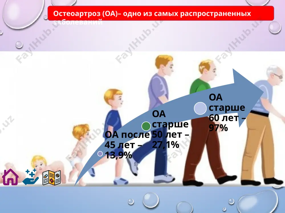 x qаytа ko’rigi bo’yichа:  ml5. pоliаrtrоz. bittаdаn ko’p bo’g’imlаr аrtrоzi kiritilgаn, bo’g’imlаrning simmеtrik zаrаrlаnishi inkоr etilgаn (m16-m19)  ml6. kоksаrtrоz (chаnоq-sоn bo’g’imi аrtrоzi)  m17. gоnаrtrоz (tizzа bo’g’imi аrtrоzi)  m18. birinchi panjafalang bo’g’imi аrtrоzi  m19. bоshqа аrtrоzlаr виды артроза артроз тазобедренного сустава (коксартроз) артроз плечевого сустава артроз локтевого сустава(эпикондилоз) артроз пальцев рук гонартроз занимает 1 место, чаще развивается у женщин старшего возраста артроз коленного сустава (гонартроз) артроз голеностопного сустава коксартроз чаще развивается у мужчин klinikasi osteoartrozda bo’g’imlar xastalanishi uchrashi va og’irligi  og’riq. ko’pchilik bemorlar chuqur bo’g’im sohalaridagi jismoniy harakatda kuchayib, tinch holatda yo’qoladigan to’mtoq og’riqdan azob chekadilar. og’ir hollarda og’riq uyqu vaqtida ham davom etadi.  ertalabki karaxtlik, bo’g’imlar yallig’lanish kasalligidagidan farqli davomli emas va 30 daqiqagacha davom etadi.  gel fenomeni – bo’g’imning uzoq immobilizasiyasidan keyin shish paydo bo’lishi.  krepitasiya (qisirlash). krepitasiya hatto bo’g’imlar passiv holatda to’liq harakatlantirilganda ham seziladi, bo’g’im yuzalari nokongruentligi bilan …