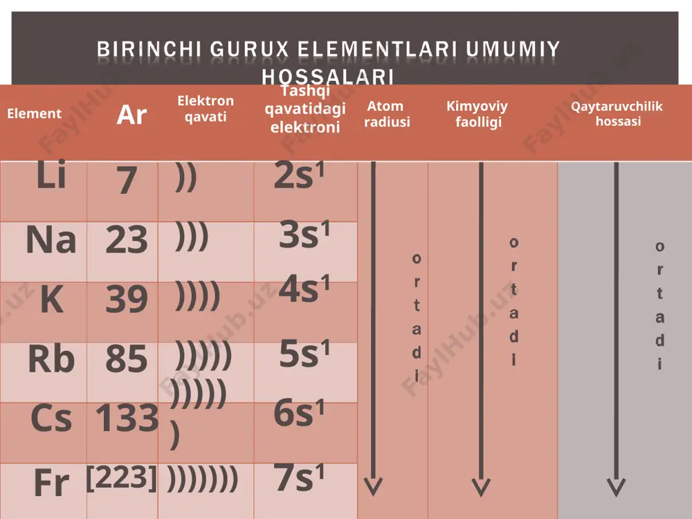 shlatilishi oksidlari gidroksidlar (ishqorlar) fizik va kimyoviy xossalari tuzlari, ularning xossalari gidridlari li na k rb fr tabiatda uchrash cs umumiy tavsifi peroksidlari va superoksidlari na k rb fr cs li li na k rb cs fr sanoatda topshiriqni bajaring. reaksiya tenglamasini yozing. 1 variant 1). naoh + h2so4 = 2). naoh + so3 = 3). naoh + cuso4 = 4). naoh + fenolftalein = 2 variant 1). кoh + hno3 = 2). koh + n2o5 = 3). koh + cu(no3)2 = 4). koh + lakmus = 3 variant m=li,cs 4 variat lithium flame test ¾ ¾ ¾ ¾ ¾ ® ¾ + - 3 fe pt, r katalizato