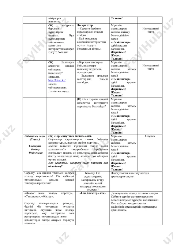өз жұмыстарын таныстырады, топтық талқылау жүргізеді. 1- топ. «ақпарат» тобы. 2- топ. «интернет» тобы. 3- топ. «браузер» тобы. интерактивті тақта «кинометафора» əдісі бойынша bilimland.kz. сайтынан «ақпаратты іздеу» тақырыбында бейнесюжеттен үзінді көрсету арқылы оқушылардың ой- · оқулықтағы мəтінді оқиды. · топ ішінде талқылау жүргізеді. · топтар арасындағы пікір алмасу жұмысына жауапкершілікпен қатысады. мұғалім оқушыларды сабаққа қатысу белсенділігіне қарай «смайликтер» əдісі арқылы бағалайды. жарайсың! жақсы! интерактивті тақта пікірлерін жинақтау. талпын! (ж) 4-суретте берілген құралдарды атаңдар. бұл құралдардың қайсысының көмегімен интернеттен ақпарат іздеуге болады? дескриптор · суретте берілген құралдардың атауын атайды. · қай құралдың көмегімен интернеттен ақпарат іздеуге болатынын айтады. мұғалім оқушыларды сабаққа қатысу белсенділігіне қарай «смайликтер» əдісі арқылы бағалайды. жарайсың! жақсы! талпын! интерактивті тақта (ж) балаларға арналған қандай сайттарды білесіңдер? мысалы, http://kitap.kz/ білетін сайттарыңның тізімін жасаңдар. · берілген тапсырма бойынша өзара талқылау жүргізеді, ақылдасады. · балаларға арналған сайттардың тізімін жасайды. мұғалім оқушыларды сабаққа қатысу белсенділігіне қарай «смайликтер» əдісі арқылы бағалайды. жарайсың! жақсы! …