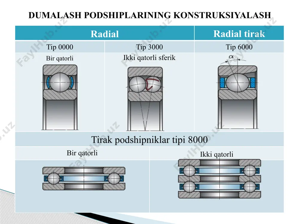 dumalash podshipniklari - Page 4