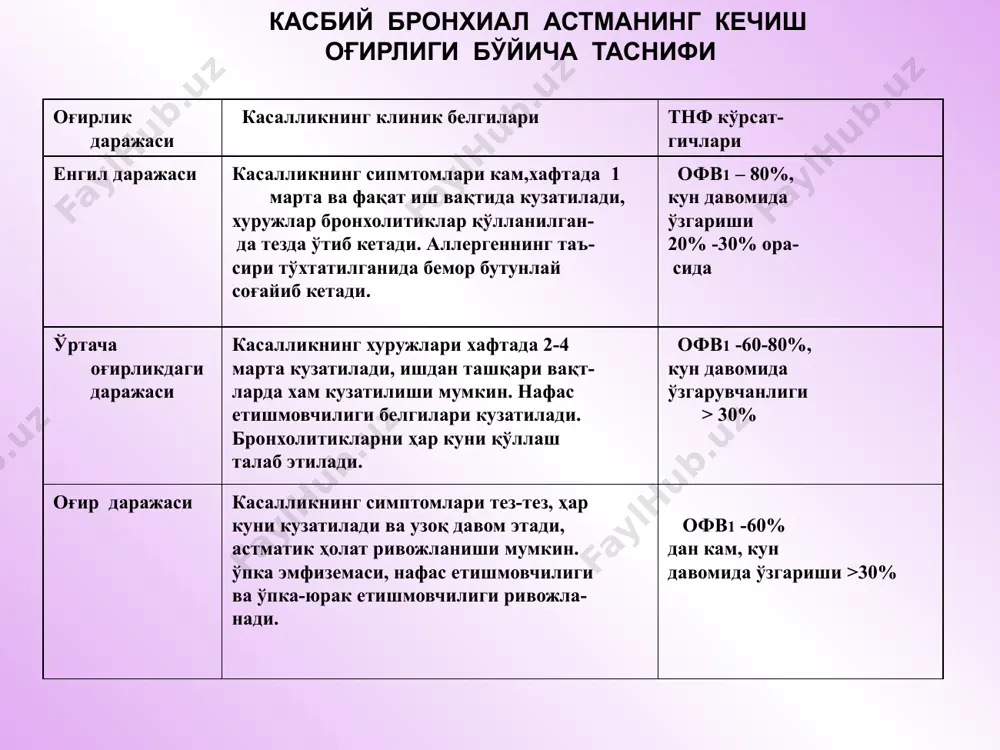 касбий бронхиал астма 2 - Page 4