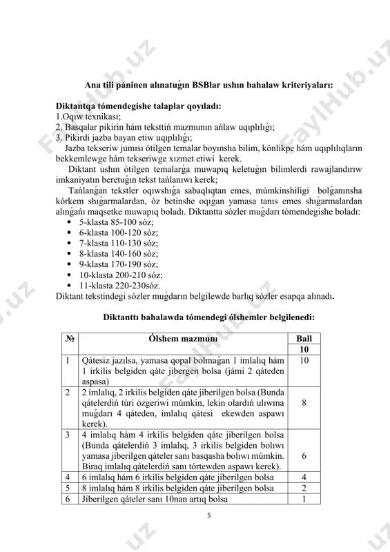 shılıp, ańqayıp qalıppan. reńim ózgerip ketti. (102 sóz) ótebay sársenbaev. tapsırma: berilgen kesteni toltırıń. sáykes juwaplarǵa + belgisin qoyıń. hárbir durıs juwapqa 1 ball, qáte juwapqa 0 ball beriledi. № sózler epenteza metateza eliziya epiteza proteza ball 1 aylanıwı 2 xalqı 3 awzım 4 klass 5 reńim jámi ball (5 ball): ana tili páninen alınatuǵın bsblar ushın bahalaw kriteriyaları: diktantqa tómendegishe talaplar qoyıladı: 1.oqıw texnikası; 2. basqalar pikirin hám teksttiń mazmunın ańlaw uqıplılıǵı; 3. pikirdi jazba bayan etiw uqıplılıǵı; jazba tekseriw jumısı ótilgen temalar boyınsha bilim, kónlikpe hám uqıplılıqların bekkemlewge hám tekseriwge xızmet etiwi kerek. diktant ushın ótilgen temalarǵa muwapıq keletuǵın bilimlerdi rawajlandırıw imkaniyatın beretuǵın tekst tańlanıwı kerek; tańlanǵan tekstler oqıwshıǵa sabaqlıqtan emes, múmkinshiligi bolǵanınsha kórkem shıǵarmalardan, óz betinshe oqıǵan yamasa tanıs emes shıǵarmalardan alınǵańı maqsetke muwapıq boladı. diktantta sózler muǵdarı tómendegishe boladı: · 5-klasta 85-100 sóz; · 6-klasta 100-120 sóz; · 7-klasta 110-130 sóz; · 8-klasta 140-160 sóz; · …