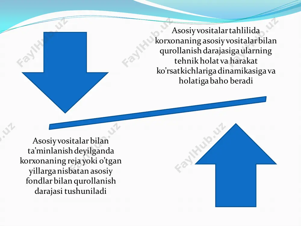 asosiy vositalarning tarkibi, holati va samaradorligini tahlil qilish - Page 4