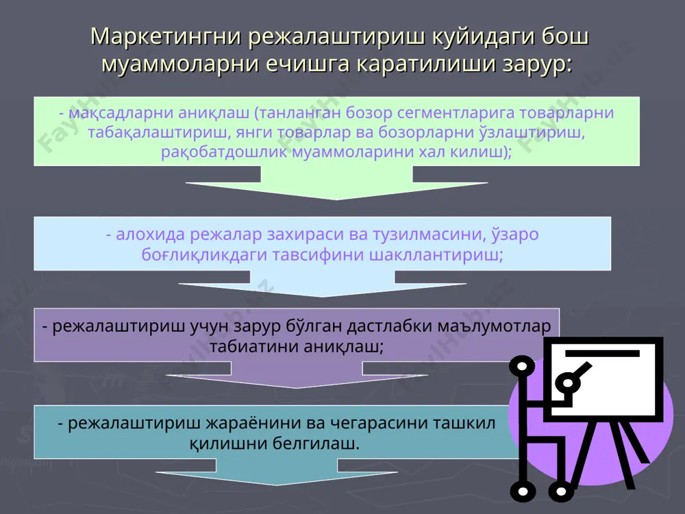 аланган дастурий баенотига, ёрдамчи мақсадлар ва вазифаларни мўлжаллашига, соғлом хўжалик портфели ва ўсиш стратегиясига таянади». маркетинг стратегик режасининг ахамияти қуйидагиларда кўриш мумкун: биринчидан: стратегик режа фирманинг фаолияти учун аниқ йўналишни белгилаб, фирма маркетенг тадқиқотлари тузилмалари, истеъмолчиларни ўрганиш жараёни, махсулотларни режалаштиришни, унинг харакати ва сотилиши, шунингдек нархини режалаштиришни яхши англаб олишга имкон яратади. иккинчидан, хар бир бўлинмаларнинг аниқ махсулотларини аниқлаб уларни фирманинг умумий мақсадларига боғлаб беради. учинчидан, стратегик режа фирмани рақибларига нисбатан кучли ва кучсиз томонлари, атроф-мухит томонидан бўлиши мумкун бўлган хатарларни аниқлашга мажбур этади. олтинчидан, фирма ўз фаолиятини бахолаб беришни нечоғли зарар эканлигини намоен этади. бешинчидан, ресурсларни оқилона тақсимлашга асос яратади. тўртинчидан, бу режа фирмага ўхшаш харажатлар ёки харакатлар комбинациясини қўллаш имконини беради. стратегик режалаштиришнинг асосий хусусияти – умумдоимий равишда оператив ва стратегик назоратга таянишидир. бу эса стратегияга тайинли давр мобайнида турли ўзгаришларни киритиш ва ташқи муҳит шароитларига мослашиш имконини беради. стратегик режалаштиришни фирма даражасидаги хар қандай режалаштиришнинг асоси бўлиб …