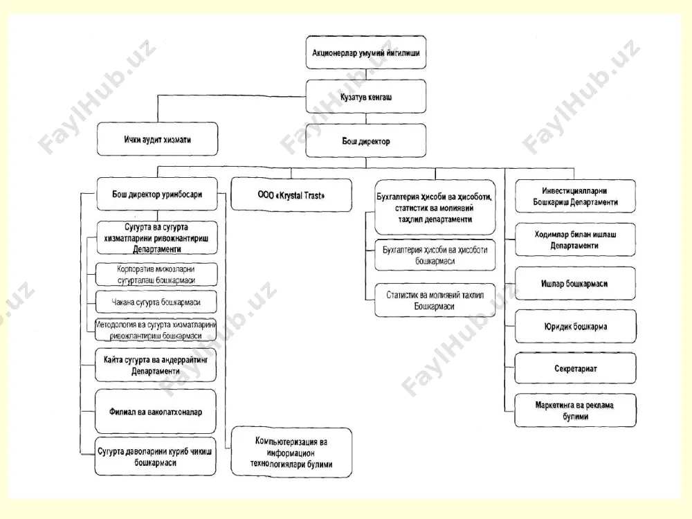 sug'urta tashkilotlari personalini va menejmentini boshqarish - Page 4