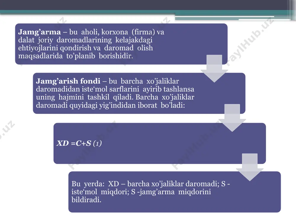 iste’mol, jamg‘arishvainvestitsiya - Page 5