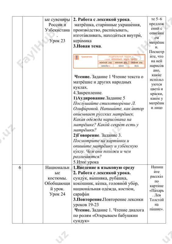чают на вопросы по тексту.задание 6 3)аудирование.задание 4. послу́шайте расска́з о щу́ке. во вре́мя прослу́шивания те́кста запиши́те, ско́лько у щу́ки глаз, плавнико́в, зубо́в. 5.итог урока письмо запиши́те свой расска́з по карти́не «рыболо́в». 8 проект «этот сказочный мир» а. пу́шкин «ска́зка о рыбаке́ и ры́бке» 1.введение в языковую среду 2. работа с лексикой урока. сеть, коры́то, жа́дность, вы́куп, откупи́ться, расколо́ться 3.новая тема. бу́дущее вре́мя глаго́ла. нсв, св чтение. задание 1,2,4. чтение отрывков из сказки. 4.закрепление. 1)письмо. послетекстовые задания 3,5,6 2)говорение. задание 6. инсцени́руйте диало́ги. 1. диало́г старика́ и золото́й ры́бки. 2. диало́г старика́ и стару́хи (расска́з о золото́й ры́бке). 3. диало́г старика́ и золото́й ры́бки (о тре́бовании но́вого коры́та). 5.итог урока письмо найди́те в сети́ интерне́т и посмотри́те мультфи́льм «сказка о рыбаке и рыбке». 9 птицы – наши друзья уроки 27-28 1.введение в языковую среду 2. работа с лексикой урока. сини́ца, воро́на, воробе́й, снеги́рь, соро́ка, птене́ц (птенцы́), грач, гнездо́, де́лать корму́шки …
