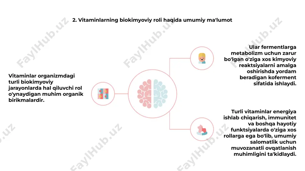igining oshishiga va ta'mirlash mexanizmlarining buzilishiga olib kelishi mumkin, bu vitaminlarning genomik barqarorlikni saqlashda muhim rolini ta'kidlaydi. 7. kofermentlarning biokimyoviy yo‘llardagi ahamiyati 1 2 3 kofermentlar turli reaktsiyalarda fermentlarga yordam berish orqali biokimyoviy yo'llarda hal qiluvchi rol o'ynaydi. ular substratlarni mahsulotga aylantirishga yordam beradigan ko-faktor sifatida ishlaydi. bu kichik molekulalar fermentlarning ishlashi uchun zarurdir va ko'pincha oksidlanish-qaytarilish reaktsiyalarida ishtirok etadi, metabolik jarayonlarda elektronlarni olib yuradi va o'tkazadi. kofermentlarsiz ko'plab biokimyoviy yo'llar samarali davom eta olmaydi, bu ularning hayotni ta'minlaydigan molekulyar jarayonlardagi ahamiyatini ta'kidlaydi. 8. hujayralarda vitaminlarni qabul qilish va ulardan foydalanishni tartibga solish 1 2 3 2 vitaminlar organizmning biokimyosida hal qiluvchi rol o'ynaydi, turli fermentlar uchun kofaktor sifatida ishlaydi. vitaminlarni qabul qilish va ulardan foydalanishni tartibga solish hujayraning to'g'ri ishlashi uchun zarurdir. 1 hujayralar vitaminlarni qon oqimidan kerakli joyga singdirish va tashish uchun maxsus mexanizmlarga ega. kamchiliklar yoki ortiqcha narsalar bu jarayonlarni buzishi va sog'liq muammolariga olib kelishi mumkin. …