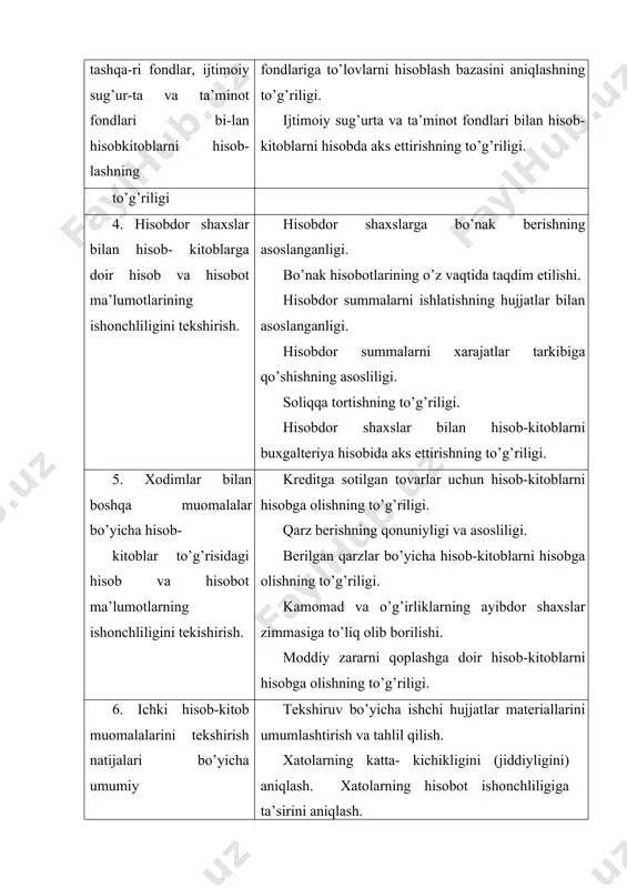 nidan mijoz-korxona faoliyatining xususiyatlarini hisobga olgan holda shakllantiriladi. ichki hisob-kitob muomalalarini hisobga oladigan schyotlar bo’yicha sintetik va analitik hisob registrlari korxonada qo’llaniladigan hisob shakliga (jurnal-order, memorial-order, jadval-avtomatlashtirilgan va b.) bog’liq. masalan, buxgalteriya hisobi jurnal-order shaklida yuritiladigan korxonalarda 7-ask, 8ask va 10-ask jurnal-orderlar, jadval-avtomatlashtirilgan (yoki kompyuterlashtirilgan) shaklida – 4210-«mehnat haqi bo’yicha berilgan bo’nak», 6510-«sug’urta bo’yicha to’lovlar», 6710-«mehnat haqi bo’yicha xodimlar bilan hisob-kitoblar», 6720-«deponentlangan mehnat haqi», 4220-«xizmat safari uchun berilgan bo’naklar», 4230-«umum xo’jalik xarajatlari uchun berilgan bo’naklar», 4290-«xodimlarga berilgan boshqa bo’naklar», 6870-»hisobdor shaxslardan qarzlar», 4710- «kreditga sotilgan tovarlar bo’yicha xodimlarning qarzlari», 4720-«berilgan qarzar bo’yicha xodimlarning qarzlari», 4730-«moddiy zararni qoplash bo’yicha xodimlarning qarzlari» va 4790-»xodimlarning boshqa qarzlari» schyotlari bo’yicha debet va kredit oborotining mashinagrammalari tekshiriladi. dastlabki hujjatlar ichki hisob-kitob muomalalarini tekshirishda asosiy ma’lumot manbaasi hisoblanadi. jumladan, xodimlar va yollangan shaxslar bilan hisob-kitoblarni tekshirishda: ishga qabul qilish va boshqa ishga o’tkazish to’g’risidagi, ta’tilga chiqarish to’g’risidagi, mehnat shartnomasini to’xtatish to’g’risidagi buyruqlar; kontraktlar, mehnat shartnomalari; shtatlar …