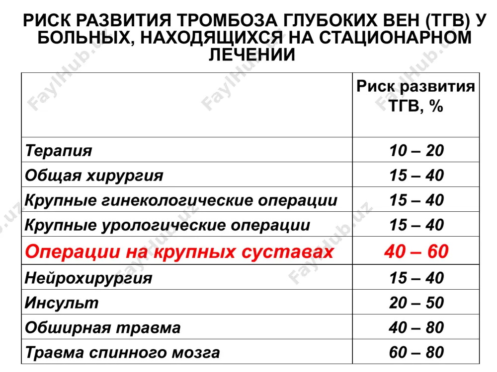тромбоэмболия легочной артерии - Page 5