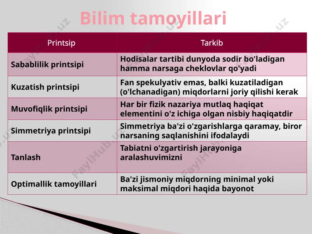 itatsion va elektromagnit maydonlar yulduzlar gravitatsion va elektromagnit maydonlar zaif va kuchli maydonlar elementar zarralar koinotning "qavatlari" bog'lanish energiyasi, ev masofa, m 18 koinot galaktikalar yulduz klasterlar makrobodlar (atrofimizdagi jismlar, sayyoralar) molekulalar atomlar yadrolar asosiy zarralar moddani tashkil etishning strukturaviy darajalari materiyaning tabiiy tashkil etilishining har bir darajasi (mikroob'ektlardan butun koinotgacha) ushbu darajadagi jismoniy tizimdagi elementlar o'rtasidagi bog'lanishning o'ziga xos energiyasi bilan tavsiflanadi: atomning bog'lanish energiyasi - 10 ev yadro bog'lanish energiyasi - 10 mev tashqi ta'sir energiyasining ma'lum darajadagi bog'lanish energiyasidan oshib ketishi energiya shkalasida chuqurroq darajaning "ochilishiga" olib keladi. 19 o'zaro ta'sir turi o'zaro ta'sir tashuvchisi o'zaro ta'sir ishtirokchilari nisbiy intensivlik o'zaro ta'sirning roli 1 asosiy o'zaro ta'sirlar gravitatsion elektromagnit zaif kuchli graviton? ( g) foton ( g ) vektor bozonlar gluon ( g) barcha zarralar barcha zaryadlangan zarralar fotondan tashqari barcha zarralar adronlar megadunyoning mavjudligi makrokosmosning mavjudligi b - parchalanish yadrolar, elementar zarrachalarning transformatsiyalari mavjudlik yadrolari lepton …