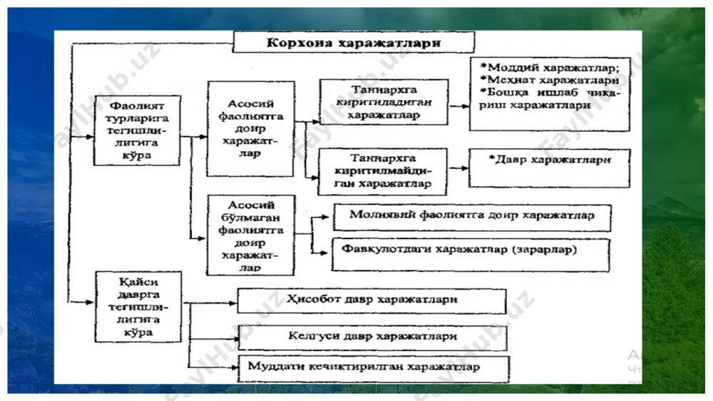 харажатлар ҳисоби - Page 5
