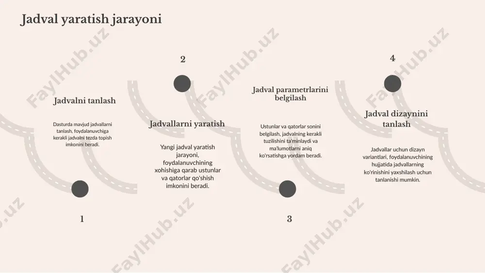 kiritish juda sodda. har bir hujayrani bosing va kerakli ma'lumotni kiritishingiz mumkin. kiritilgan ma'lumotlarni o'zgartirish yoki yangilash uchun, hujayraga qaytib bosing va yangi qiymatlarni yozing. boshqa hujayralarga o'tish uchun "tab" tugmasini bosishingiz mumkin. 4. jadvalni saqlash va eksport qilish jadvalni saqlash va eksport qilish jarayoni muhimdir. hujjatni saqlash uchun "file" bo'limiga o'ting va "save as" opsiyasini tanlang. format sifatida "pdf" yoki boshqa variantlarni tanlab, eksport qilish mumkin. bu jarayon, ma'lumotlarni saqlash va ulashishda muhim rol o'ynaydi. 1 2 3 4 jadval dizayni va formatlash usullari asosiy dizayn tamoyillari jadval dizayni uchun asosiy tamoyillar, ma'lumotlarni taqdim etishning samarali usulini ta'minlashdir. bu tamoyillar, aniq va oson o'qiladigan tuzilma yaratishga yordam beradi. har bir jadvalda ma'lumotlar aniq tartibda joylashtirilishi kerak, shuningdek, ustunlar va qatorlar o'rtasidagi farq aniq ko'rinishi lozim. dizayn tamoyillariga mos ravishda, jadvalda ishlatiladigan ranglar va shriftlar ham muhim ahamiyatga ega bo'lib, ular ma'lumotlarni yanada tushunarli qiladi. rang va shriftdan foydalanish rang …