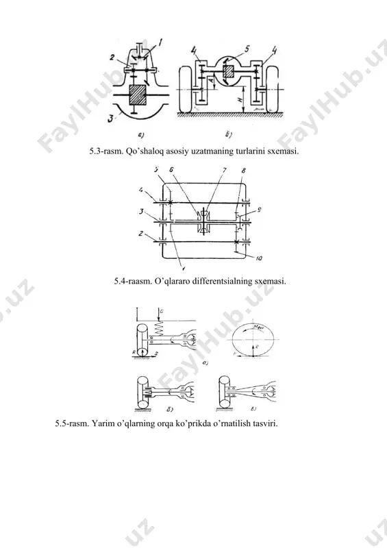 kardanli uzatma, asosiy uzatma, differentsial va yarim o’qlar - Page 5
