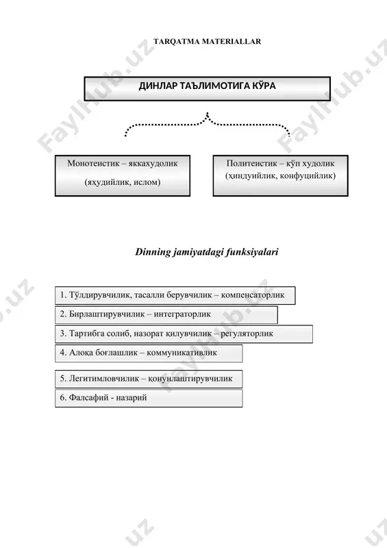 ҳудийлик, ислом) политеистик – кўп худолик (ҳиндуийлик, конфуцийлик) dinning jamiyatdagi funksiyalari 1. тўлдирувчилик, тасалли берувчилик – компенсаторлик 2. бирлаштирувчилик – интеграторлик 3. тартибга солиб, назорат қилувчилик – регуляторлик 4. алоқа боғлашлик – коммуникативлик 5. легитимловчилик – қонунлаштирувчилик 6. фалсафий - назарий nazorat savollari 1. dinshunoslik fanini o‘qitishdan maqsad nima? 2. dinshunoslik fanining rivojlanish bosqichlari haqida nimalarni bilasiz? 3. dinshunoslik alohida fan sifatida qachon shakllangan? 4. yevropalik ilk dinshunoslardan kimlarni bilasiz? 5. dinshunoslikning qanday sohalari mavjud? 6. dinga qanday ta’riflar berilgan? 7. dinni o‘rganishda qanday yondoshuv turlarini bilasiz? 8. din jamiyatda qanday vazifalarni bajaradi? 9. dinning regulyatorlik vazifasi deganda nimani tushunasiz? 10. dinning kompensatorlik vazifasi nimalardan iborat? 11. dinning integratorlik vazifasiga nimalar kiradi? mustaqil ish topshiriqlari 1. dinshunoslik fanining yuzaga kelishi haqida so‘zlab bering. 2. dinshunoslik fanining maqsad va vazifalari haqida so‘zlab bering. 3. turli olimlar tomonidan dinga berilgan ta’riflar haqida ko‘rgazmali slayd tayyorlang (ms power point). asosiy adabiyotlar 1. muratov …