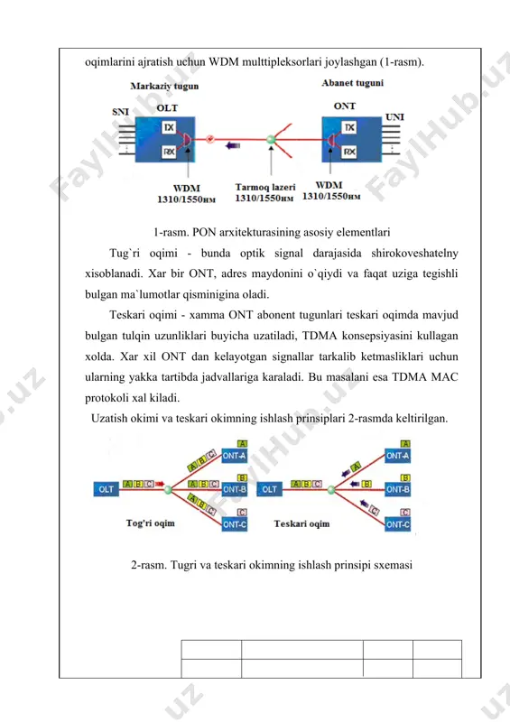nishiga, yangi abonentlarni ulanishi esa bu topologiyani yorilishiga va kushimcha segmentlarni kuyilishiga sabab buladi. amaliyotda bunday xolat asosan bir kabelga sigdiriladi. bu esa ushbu topologiyani singanligiga kuprok uxshab koladi, uz navbatida bu tarmokning ishonchliligini anchagina pasaytiradi. (4-rasm) 3.«aktiv tugunli daraxtsimon» - ushbu topologiya tolani kullanilishi nuktai nazaridan iktisodiy xal kilinishidir. ushbu vazifani yechishda esa ethernet standarti aloxidaaxamiyatga egadir .ethernet standarti asosida markaziy tugundan abonentgacha 1000/100/10 mbit/s ierarxik tarzda tezliklar usib boradi. ammo shuni nazarda tutish lozimki, xar bir daraxtsimon tugunlarda albatta aktiv kurilmalar bulishi lozim (kommutator yoki marshrutizator). ushbu topologiyaning birdan bir afzaligi esa uning kimmat emasligidadir. kamchiligiga esa xar bir tugundagi aktiv kurilamalarga aloxida elektr tokini talab kilinishidir. 4. «passiv tugunli daraxtsimon»- ushbu topologiyani shuningdek «daraxtsimon passiv optik tarmoklagich pon bilan» (p2mp) deb atash xam mumkin. pon arxitekturasi asosida xal etilgan mantikiy (p2mp) topologiyasi kullanilgan, pon texnologiyasining negiziga asos solingan xolda, birgina markaziy tugunning portiga bir nechta daraxtsimon arxitekturali …