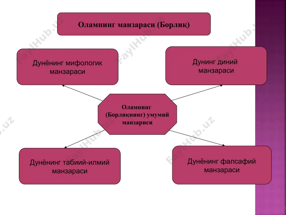 егориялар мазмунини дунё ҳақидаги ҳозирги табиий-илмий билимлар билан бойитиб, юқорида айтилганлар нуқтаи назаридан макон ва вақтнинг асосий хоссаларини қайд этиб ўтамиз - макон кўламлилик, бир жинслилик ва кўп ўлчовлилик билан тавсифланадиган мавжудлик тартиби, вақт эса давомлилик, орқага қайтмаслик ва изотроплик, яъни мумкин бўлган барча йўналишларнинг тенг ҳуқуқлилиги хос бўлган воқеаларнинг ҳаракат тартиби ва кетма-кетлигидир.