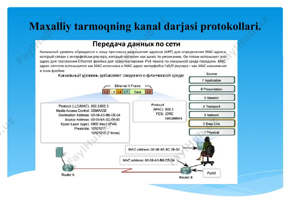 ini beradi. shuningdek, u xizmat ma'lumotlarini uzatish uchun javobgardir, ilovalarni xatolar haqida ma'lumot bilan ta'minlaydi va taqdimot qatlamiga so'rovlar yaratadi. misol: http, pop3, smtp. asosan tcp/ip protokolidan foydalaniladi ta'rifi: transmissiyani boshqarish protokoli/internet protokoli, tcp/ip (transmission control protocol/internet protocol) aksariyat tarmoq serverlari va ish stantsiyalari operatsion tizimlari tcp/ip ni, jumladan netware serverlarini, barcha windows tizimlarini, unix ni, eng yangi mac os ni, ibm ning openmvs va z/os tizimlarini va dec openvms ni qo'llab-quvvatlaydi. bundan tashqari, tarmoq uskunalari ishlab chiqaruvchilari tcp/ip uchun o'zlarining tizim dasturiy ta'minotini, shu jumladan qurilma ish faoliyatini yaxshilash vositalarini yaratadilar. tcp/ip stegi dastlab unix tizimlarida qo'llanilgan va tezda ko'plab boshqa turdagi tarmoqlarga tarqaldi. asosan tcp/ip protokolidan foydalaniladi ta'rifi: transmissiyani boshqarish protokoli/internet protokoli, tcp/ip (transmission control protocol/internet protocol) asosan tcp/ip protokolidan foydalaniladi ta'rifi: transmissiyani boshqarish protokoli/internet protokoli, tcp/ip (transmission control protocol/internet protocol) lan protokollari ipx/spx; netbeui; appletalk; tcp/ip; sna; dlc; dna; lan protokoli xususiyatlari asosan, lan protokollari boshqa aloqa …