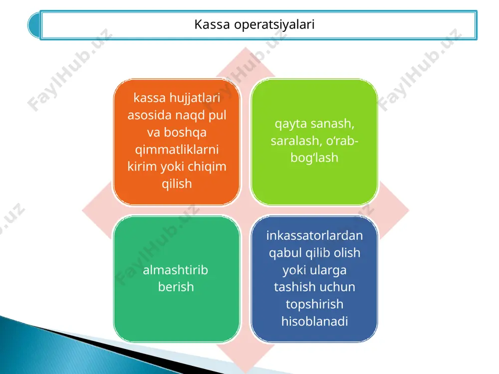 rini bank binosida va binodan tashqarida tashkil etilishi mumkin bank kassalariga naqd pullarni qabul qilish quyidagi hujjatlarga asosan amalga oshiriladi a) bank mijozlari bo‘lgan xo‘jalik yurituvchi subyektlardan naqd pullarni topshirish e’loni bo‘yicha; b) bank xodimlari tomonidan bankka yetkazilgan zararni qoplash uchun, xizmat safariga olingan bo‘nakning sarflanmagan qismini qaytarish va boshqa shu kabi holatlarda bank kirim kassa orderi (bank faoliyati bilan bog‘liq bo‘lgan naqd puldagi kirim operatsiyalarini, xususan bankning bir hisobvarag‘idagi naqd pullarini ikkinchi bir hisobvaraqqa kirim qilishda, shuningdek olib kelingan madad pullarini bank kassasiga kirim qilishda foydalaniladi) bo‘yicha; v) jismoniy shaxslardan kommunal to‘lovlarni qabul qilish, aholiga kommunal xizmat ko‘rsatuvchi tashkilotlar tomonidan ishlab chiqilgan maxsus blanklar bo‘yicha; g) jismoniy shaxslardan bir martalik (soliq to‘lovlaridan tashqari) to‘lovlarni aholidan bir martalik to‘lovlarni qabul qilish blanki bo‘yicha; d) aholidan bank depozit hisobvaraqlariga omonatlarni naqd pulda qabul qilish kirim kassa orderi bo‘yicha; kassa operatsiyalari hisobvaraqlari № hisobvaraq mazmuni 1 10100 kassadagi naqd pul va boshqa …