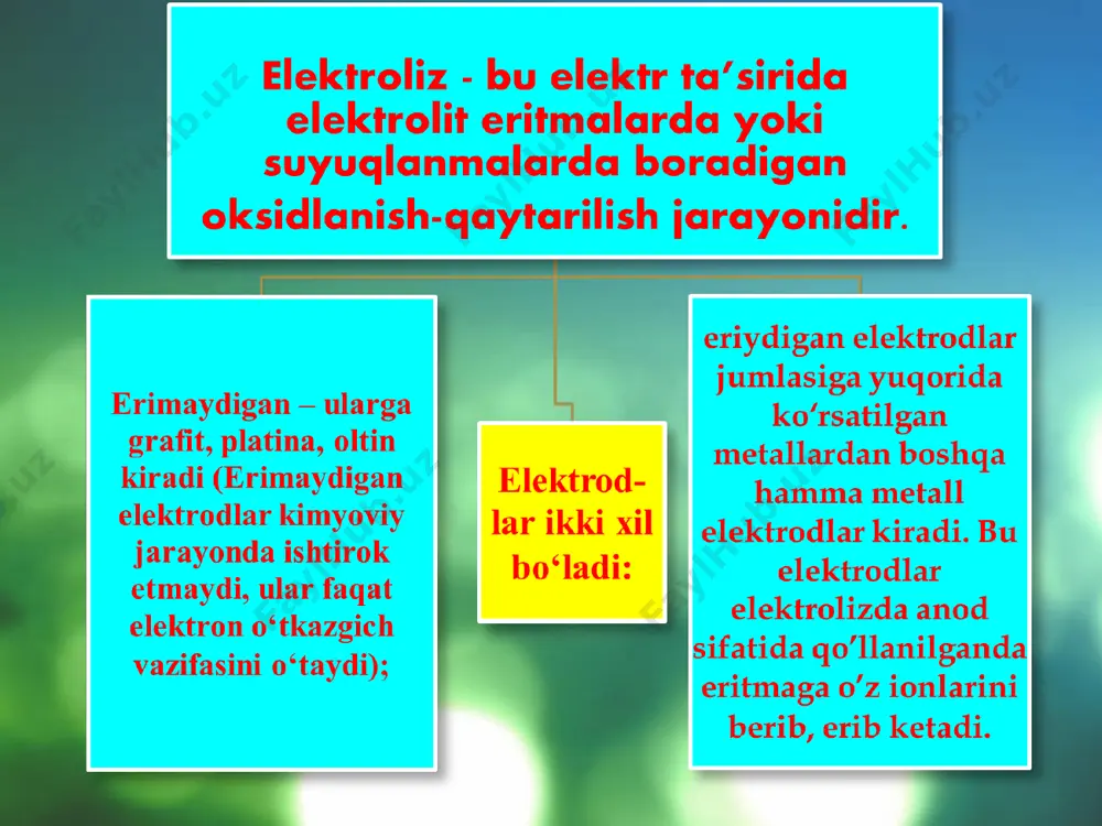 oksidlanish-qaytarilish jarayonidir. tabiatda ko’p kuzatiladigan temir buyumlarning korroziyasi odatda havo kislorodi yoki kimyoviy jihatdan temir bilan oson reaktsiyaga kirishadigan (ya‘ni aktiv metallmaslar, kislotalar va boshqalar) moddalar va havo nami ishtirokida yuzaga keladi: korroziyaga qarshi kurash choralari bir necha xil bo’ladi: а) metallning yuza qatlamini boshqa metall atomlari bilan boyitish; b) yuqorida aytilgani kabi metall qoplamalar yasash; v) elektrkimyoviy himoyani amalga oshirish; g) metallmaslar (bo’yoq, lak, polimerlar) qoplamasini amalga oshirish; d) korroziyaga olib keluvchi muhitni o’zgartirish (korroziyani susaytiradigan yoki batamom to’xtatadigan ingibitorlar – aldegidlar, geterotsiklik birikmalar, ba‘zi aminlarni qo’shish) kabi choralari ko’riladi; e) korroziyadan saqlash uchun ba‘zi protektor himoyani amalga oshirish qulay bo’ladi. tayanch so'z va iboralar: elektroliz, suyuqlanma elektrolizi, eritmalar elektrolizi, elektroliz qonunlari, elektrodlar turi, eriydigan elektrodli elektroliz foydalanilgan adabiyotlar: 1. yu.t.toshpo'latov, sh.ye.ishoqov. anorganik kimyo. toshkent. «o'qituvchi». 1992 y. 2. n.a.parpiyev, h.r.rahimov, a.g.muftaxov. anorganik kimyo nazariy asoslari. toshkent. «o'zbekiston». 2000 y. 3. q.ahmerov, a.jalilov, r.sayfutdinov umumiy va anorganik kimyo. toshkent. …