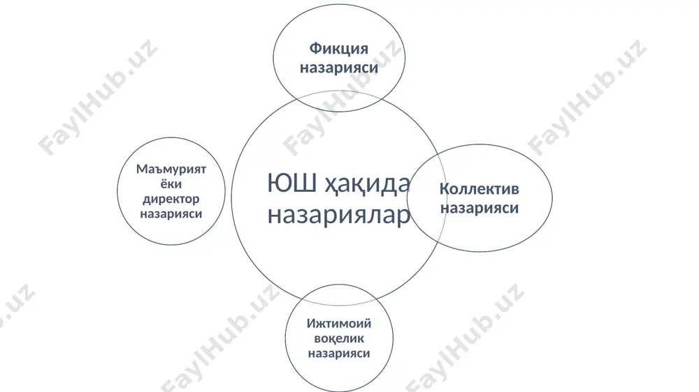 (тўлиқ шериклар) билан бир қаторда ширкат фаолияти билан боғлиқ зарар учун ўзлари қўшган ҳиссалар доирасида жавобгар бўладиган ҳамда ширкат томонидан тадбиркорлик фаолиятини амалга оширишда қатнашмайдиган бир ёки бир неча иштирокчи (ҳисса қўшувчи, коммандитчи) мавжуд бўлса, бундай ширкат коммандит ширкат ҳисобланади. шахс фақат битта коммандит ширкатда тўлиқ шерик бўлиши мумкин. мчж ва қмж мчж мчжнинг иштирокчилари унинг мажбуриятлари бўйича жавобгар бўлмайдилар ва жамият фаолияти билан боғлиқ зарарлар учун ўзлари қўшган ҳиссалар қиймати доирасида жавобгар бўладилар. мчжнинг ўз ҳиссасини тўла қўшмаган иштирокчилари жамият мажбуриятлари бўйича ҳар бир иштирокчи ҳиссасининг тўланмаган қисмининг қиймати доирасида солидар жавобгар бўладилар. қмж қмжнинг иштирокчилари жамият мажбуриятлари бўйича ўзига тегишли мол-мулклари билан ҳамма учун бир хил бўлган ва қўшган ҳиссалари қийматига нисбатан жамиятнинг таъсис ҳужжатларида белгиланадиган каррали миқдорда солидар тарзда субсидиар жавобгар бўладилар. қмж иштирокчилари жавобгарлигининг энг юқори миқдори қўшимча масъулиятли жамиятнинг уставида назарда тутилади. мчж иштирок чиси 1 киши томонидан ҳам таъсис этилиши мумкин иштирокчилар эллик кишидан …