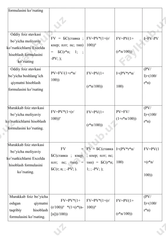 h formulasini ko’rsating. pv = пс(ставка ;кпер;плт;бс;тип) = пс(r ;n;;fv) fv = бс(r; [n]; ; -pv; )*бс(r*{n};1; ; -1; ); fv = бс(ставка ; кпер; плт; пс; тип) = бс(r*n; 1; ; -pv; ); fv = бс(r; [n]; ; -pv; )*бс(r*{n};1; ; -1; ); o’zgaruvchan murakkab foiz bo’yicha oshgan qiymatni o’zgaruvchan murakkab foiz bo’yicha oshgan qiymatni excelda hisoblash formulasini ko’rsating. fv = бс(r1 ;n1;; -pv;)*бс(r2; n2;;1; )*…*бс(rn; nn;;1; ). pv = пс(ставка ;кпер;плт;бс;тип) = пс(r ;n;;fv) fv = бс(r; [n]; ; -pv; )*бс(r*{n};1; ; -1; ); fv = бс(ставка ; кпер; плт; пс; тип) = бс(r*n; 1; ; -pv; ); o’zgaruvchan murakkab foiz bo’yicha boshlang’ich qiymatni excelda hisoblash formulasini ko’rsating. pv = пс(r1 ;n1;; fv;)*пс(r2; n2;;1; )*…*пс(rn; nn;;1; ) , fv = бс(r1 ;n1;; -pv;)*бс(r2; n2;;1; )*…*бс(rn; nn;;1; ). pv = пс(ставка ;кпер;плт;бс;тип) = пс(r ;n;;fv) fv = бс(r; [n]; ; -pv; )*бс(r*{n};1; ; -1; ); murakkab foiz stavkalari bo’yicha …