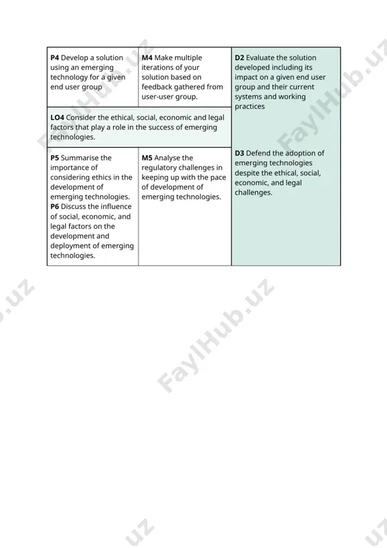logies. p6 discuss the influence of social, economic, and legal factors on the development and deployment of emerging technologies. m5 analyse the regulatory challenges in keeping up with the pace of development of emerging technologies.