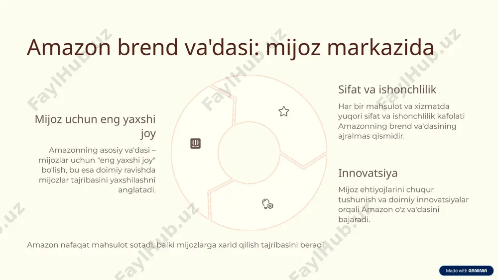 amazon brend pozitsiyasi: rtb va brend va'dasi - Page 4