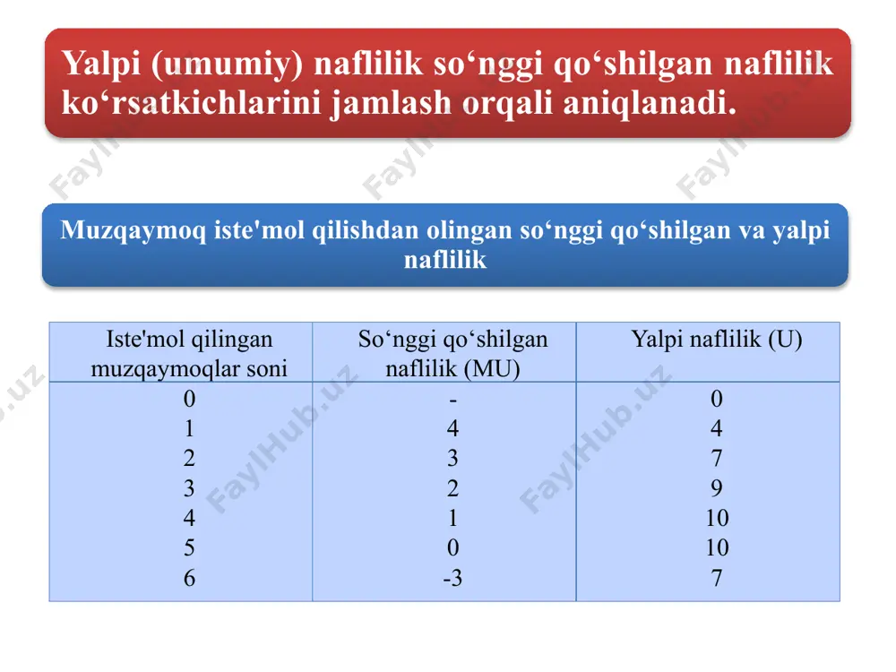 ne'matlar tahlili - Page 5